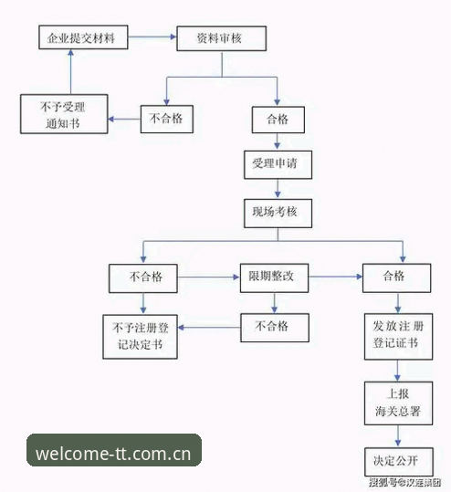 天天娱乐购彩安全操作教程：从注册到投注全流程指南